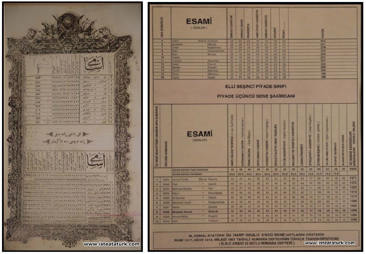 Mustafa Kemal Atatürk's Fifty-Fifth Infantry Class Infantry Third Year Notes