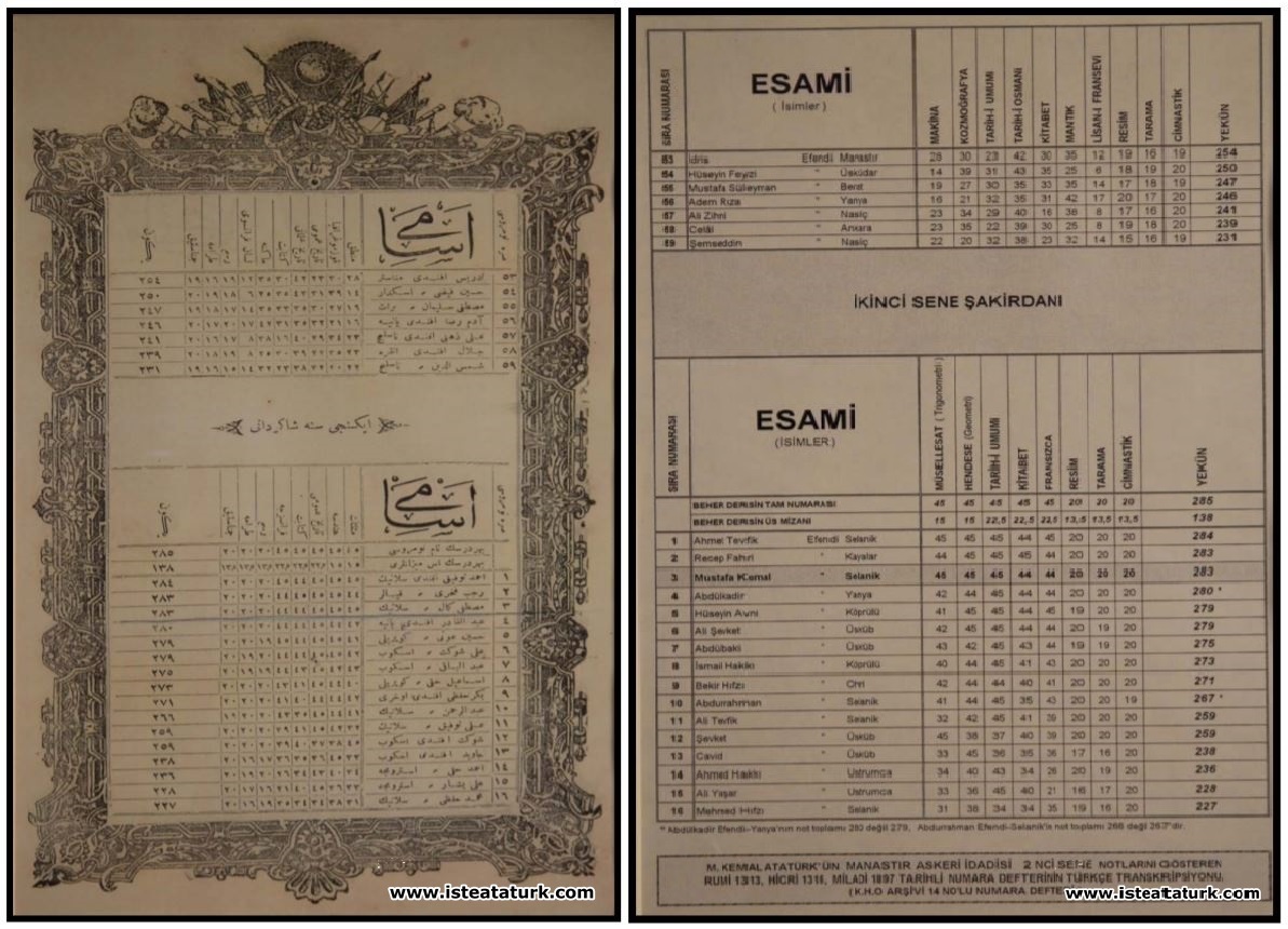 Mustafa Kemal Atatürk's Monastery Military High School Grade 2 Notes