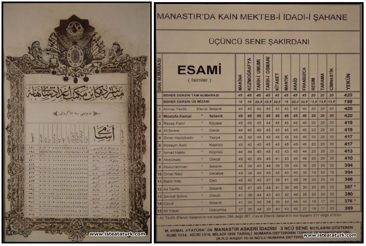 Mustafa Kemal Atatürk's Monastery Military High School Grade 3 Notes